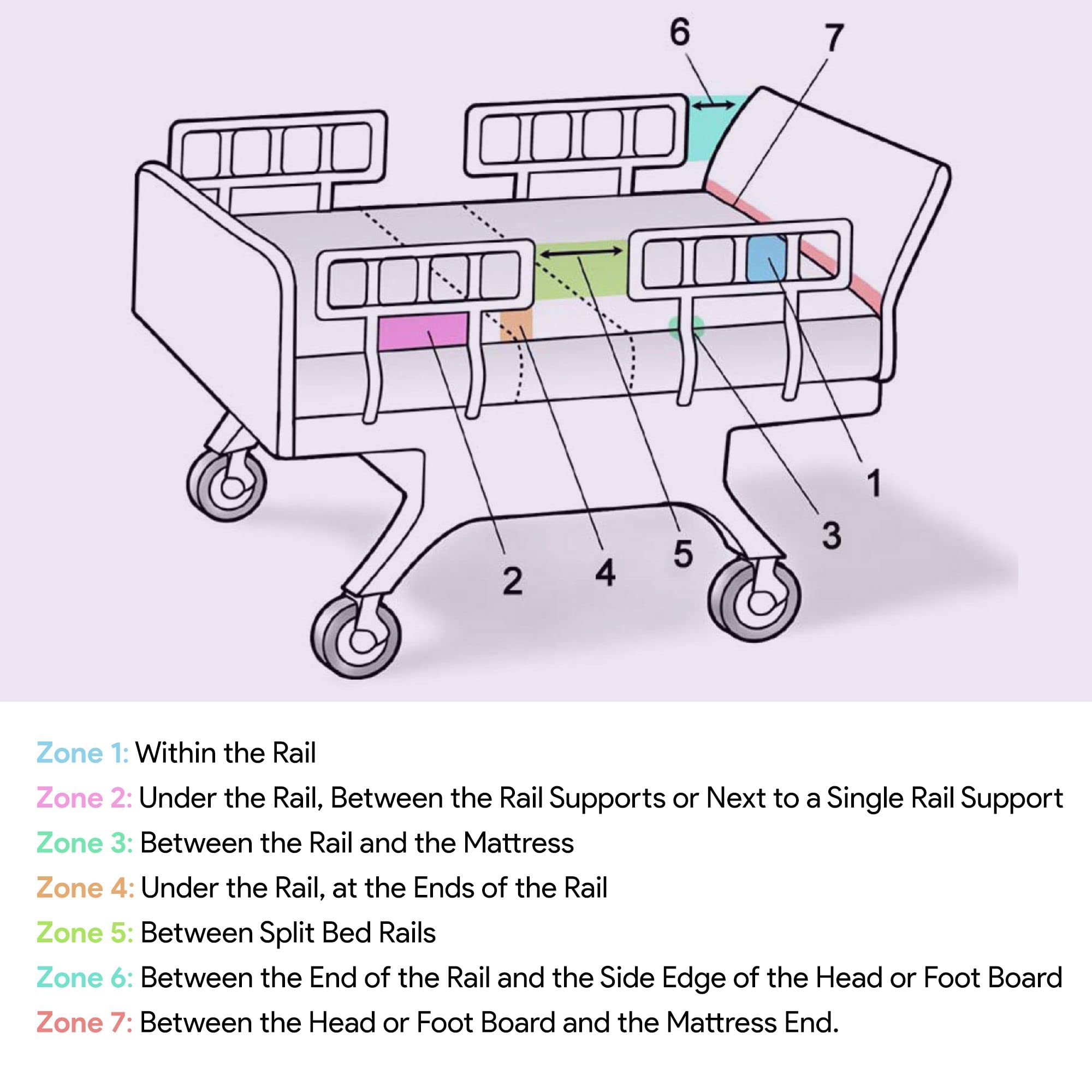Hospital Bed Mattress Extender - Bed Extender for Bedroom and Hospital Beds - Adjustable Entrapment Prevention Safety - Prevents Zone 3 and 7 Entrapment - Like New