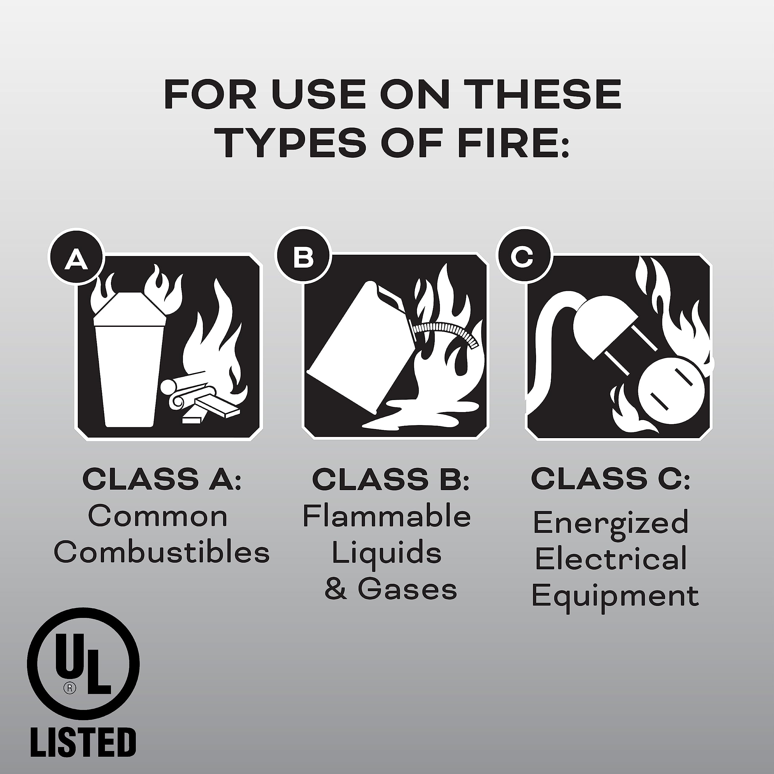 Kidde Pro 210 2A:10-B:C Fire Extinguisher, Rechargeable, Multi-Purpose for Home & Office, 4 lbs. - Like New