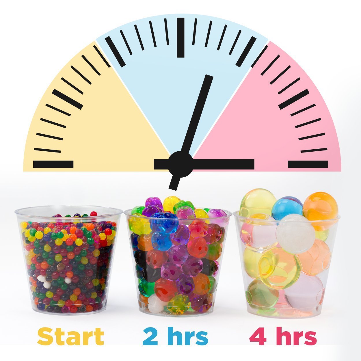 Li’l Gen Kids Water Beads with Fine Motor Skills Toy Set, Non-Toxic Water Sensory Toy for Kids - 20,000 Beads with 2 Scoops and Tweezers for Early Skill Development