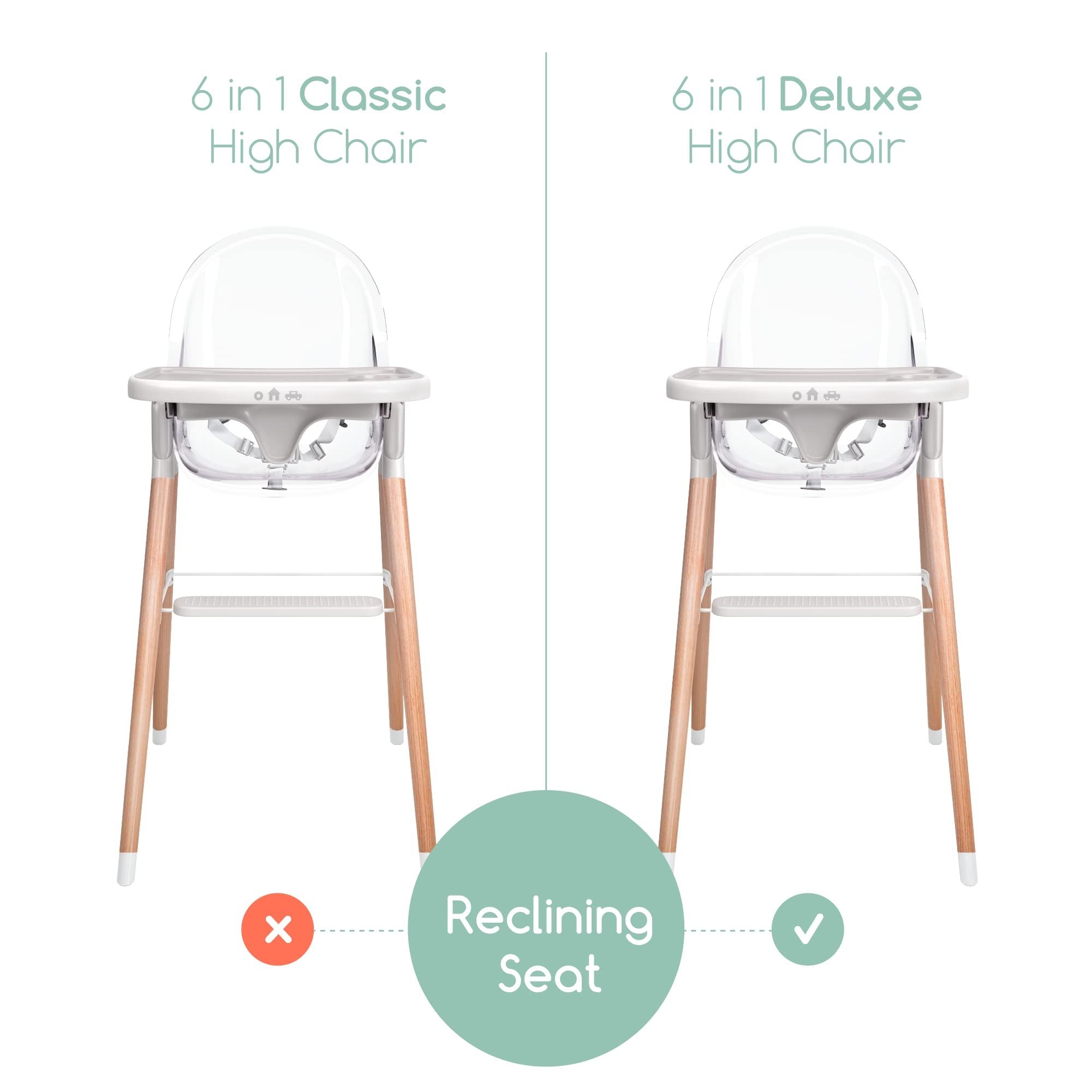 Children Of Design Classic Non-Reclinable 6 in 1 Baby High Chair for Babies and Toddlers, Modern Safe & Compact Wooden Highchair, Easy to Clean, Removable Tray, Easy to Assemble