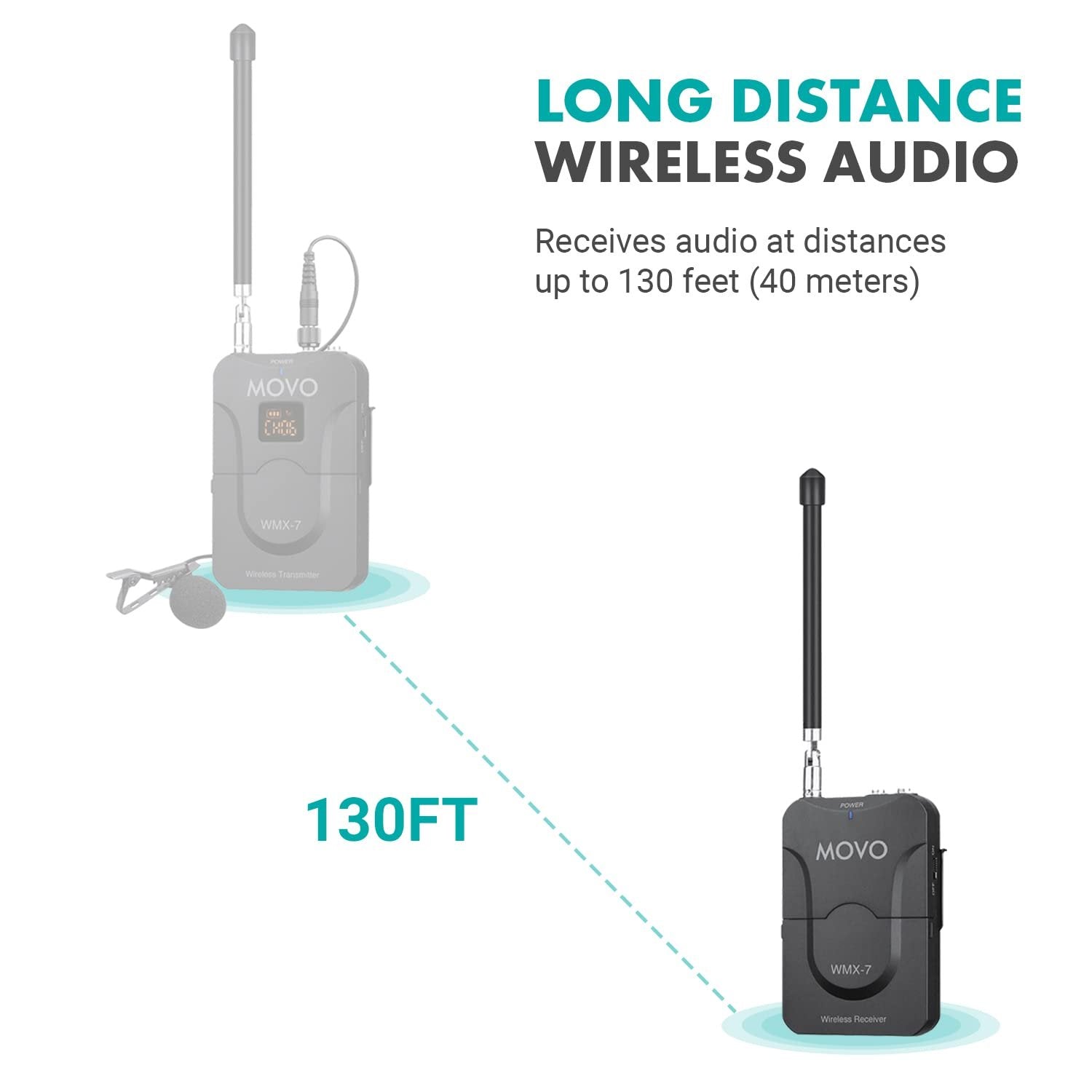 Movo WMX-7 RX Wireless Receiver Only for Microphone System - Bodypack Receiver for Events and Recording