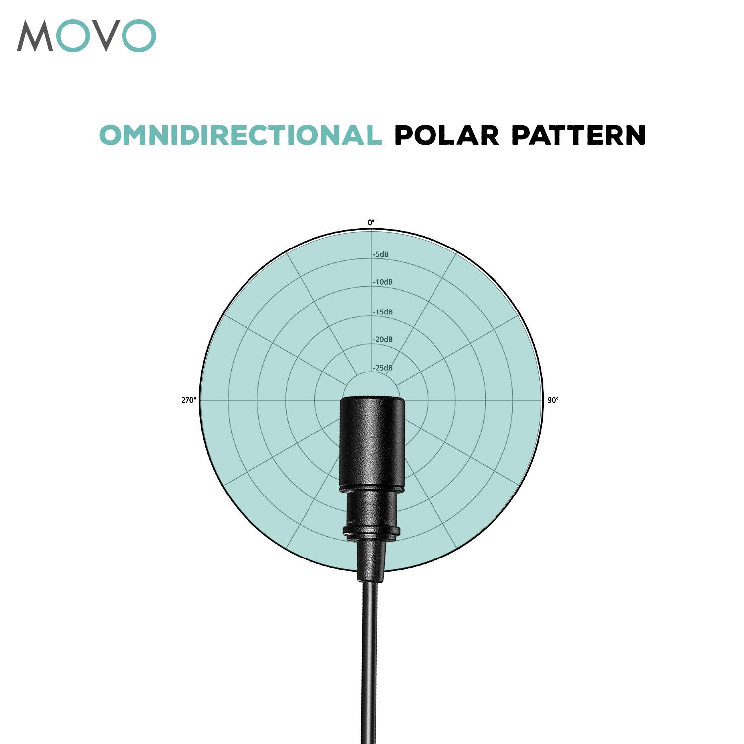 Movo LV1 Lavalier Lapel Clip-on Omnidirectional Condenser Microphone with Headphone Monitoring for DSLR Cameras, Camcorders, iPhone and Android Smartphones (Blue)  - Like New