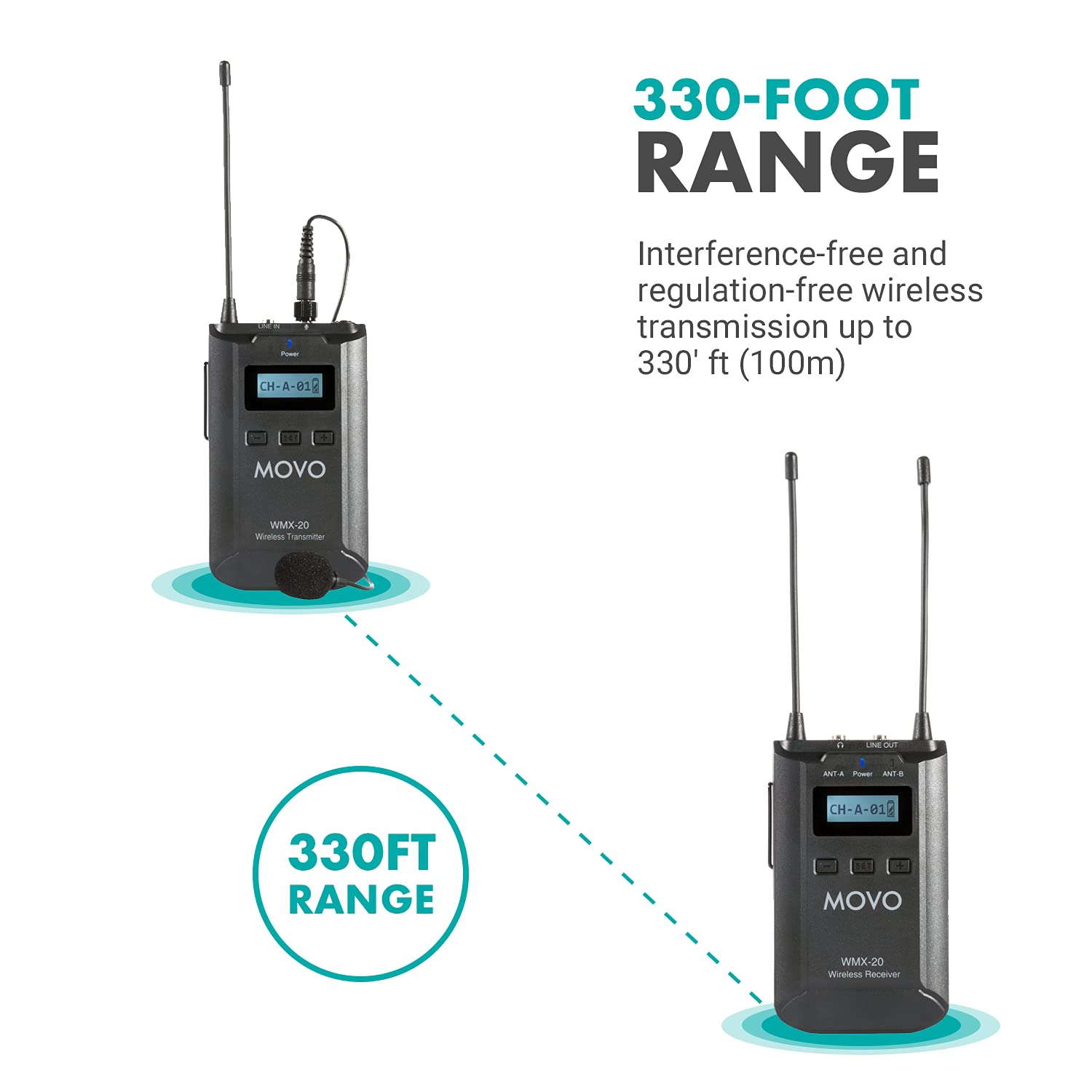 Movo WMX-20-RX Receiver for Wireless Lavalier Microphone System - For WMX-20 UHF Wireless Microphone System - Pairs w/ 2x Lapel Microphone Wireless Transmitters - Headphone Monitoring for Wireless Mic  - Like New