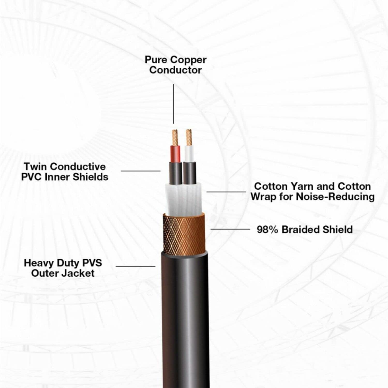 COLUBER CABLE 1/4 TRS Male to 1/4" TRS Male - 0.5 Feet - Black - 1/4 (6.35mm) Stereo Balanced Male to Male Connector for Powered Speakers, Audio Interface or Mixer for Live Performance & Recording  - Very Good