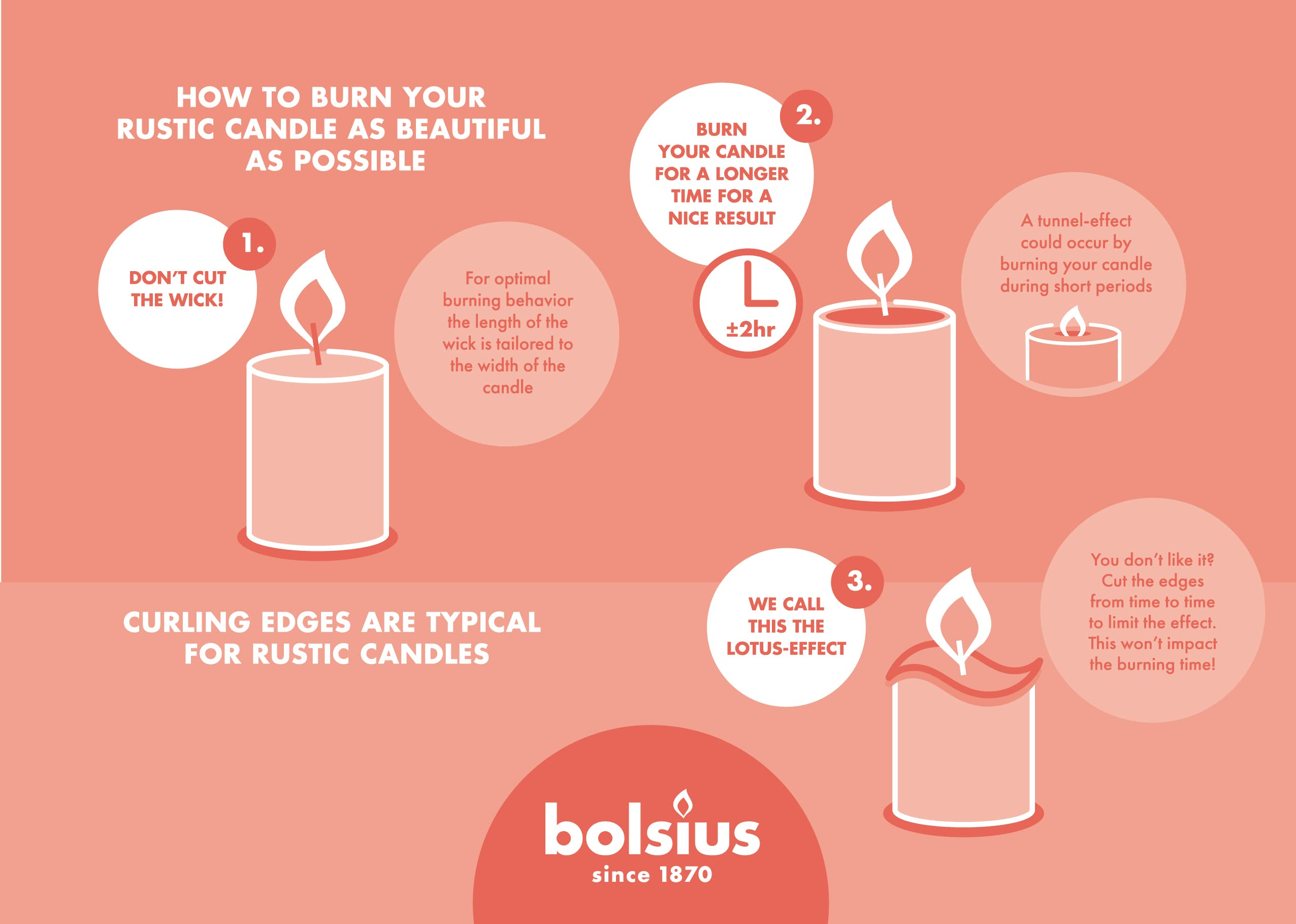 Bolsius Rustic Pillar Candle  - Like New