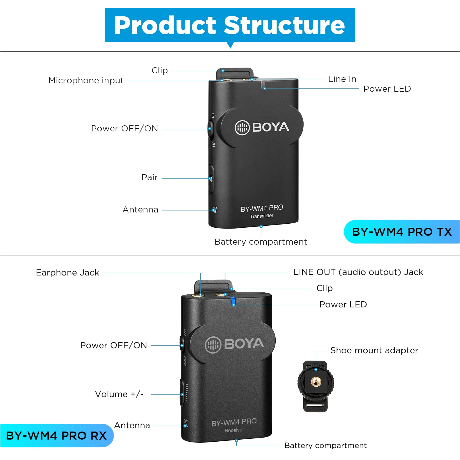 BOYA WM4 PRO 2.4G Wireless Lavalier Microphone system with Canon Nikon Sony DSLR Camera camcorders Youtude Facebook TikTok vlog live streaming interview commentary  - Very Good