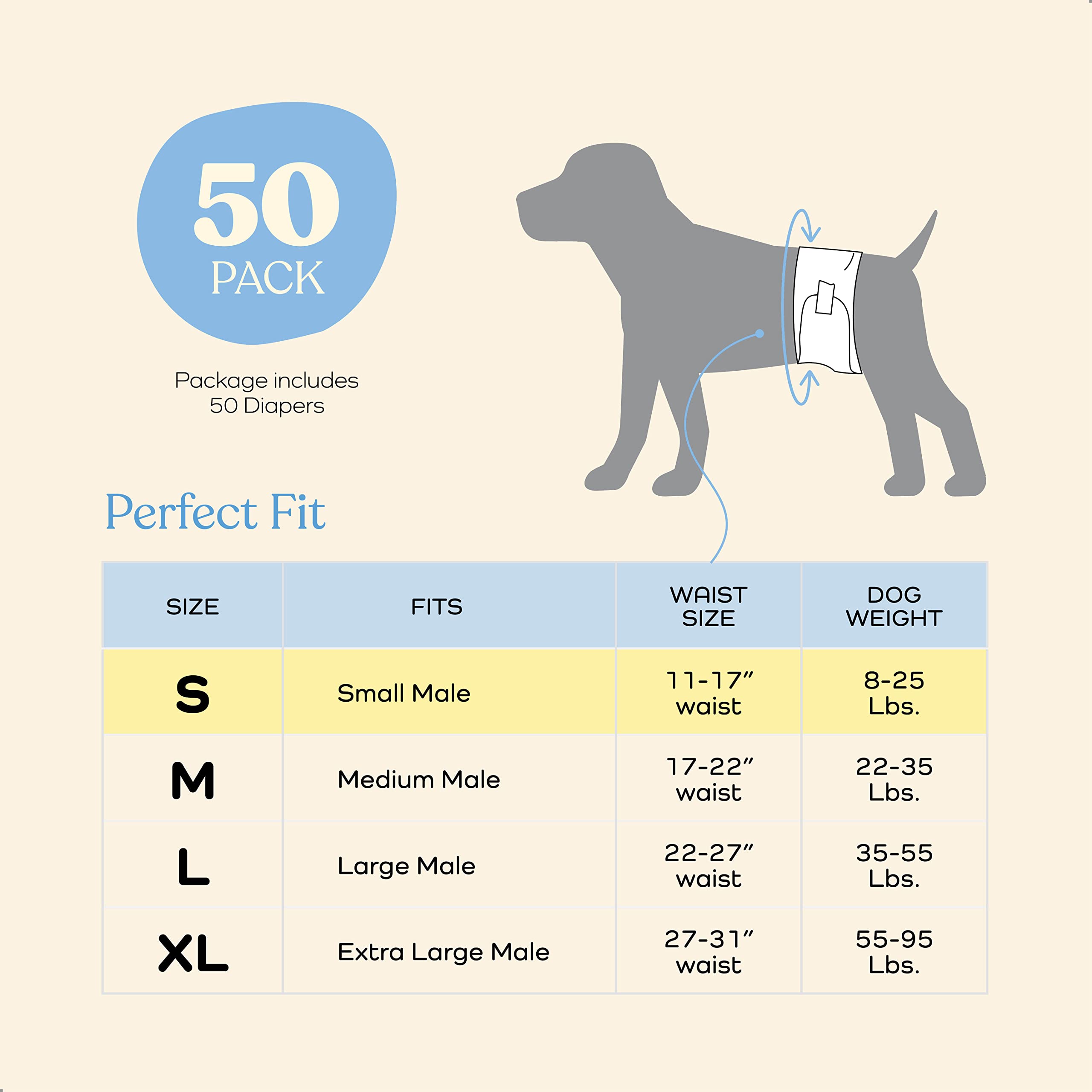 Comfortable Male Dog Diapers - Super Absorbent Disposable Male Dog Wraps- FlashDry Gel Technology, Wetness Indicator Doggie Diapers- Leakproof Belly Wraps for Incontinence, Excitable Urination  - Like New