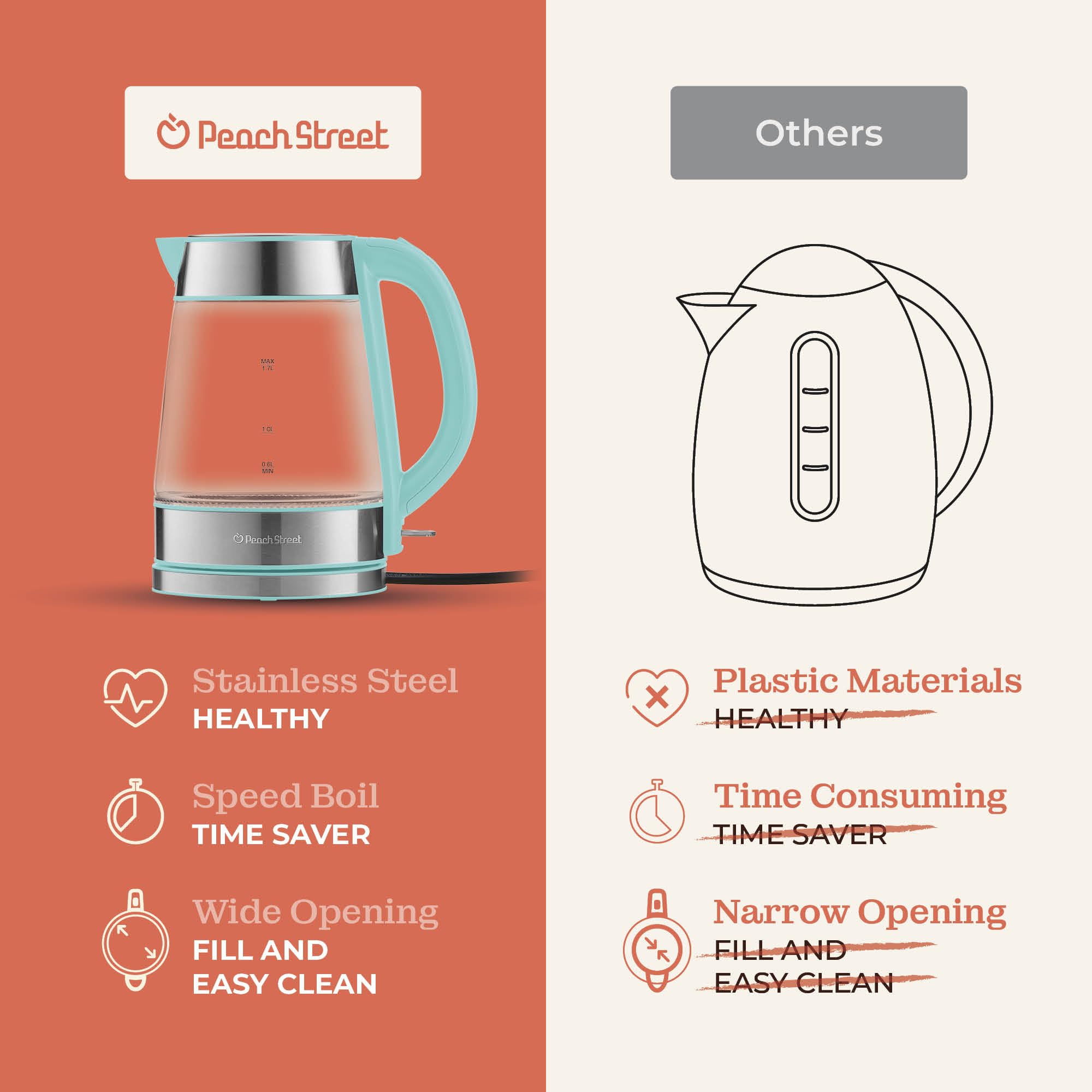 Speed-Boil Electric Kettle - 1.7L Water Boiler 1500W, Coffee & Tea Kettle Borosilicate Glass, Easy Clean Wide Opening, Auto Shut-Off, Cool Touch Handle, LED Light. 360° Rotation  - Good