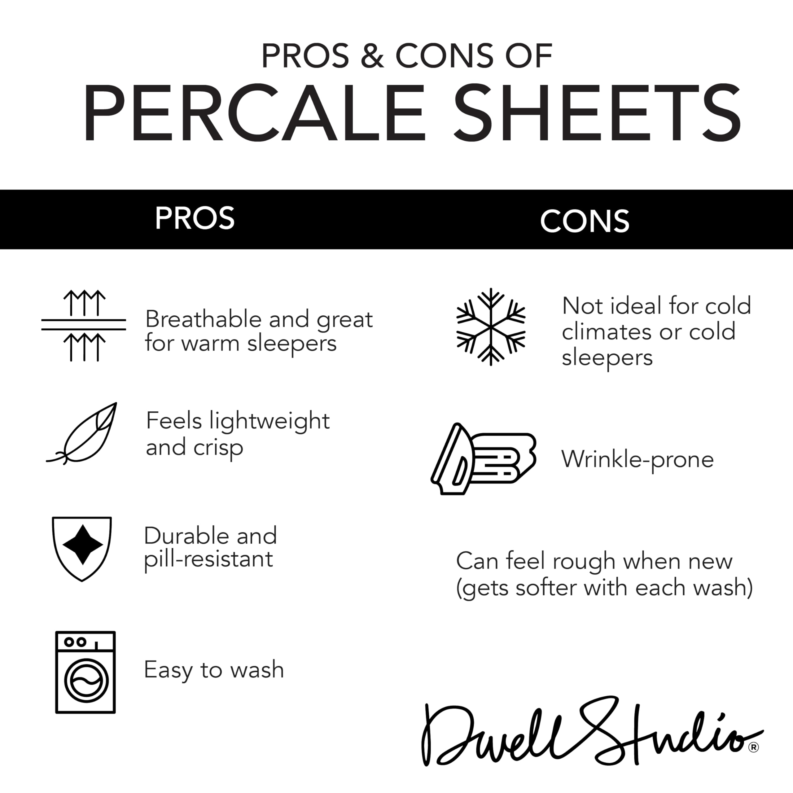 Dwell Studio 100% Cotton Percale Sheet Set - Deep Pocket, 4 Piece - 1 Flat, 1 Deep Pocket Fitted Sheet and 2 Pillowcases, Crisp Cool and Strong Bed Linen  - Like New