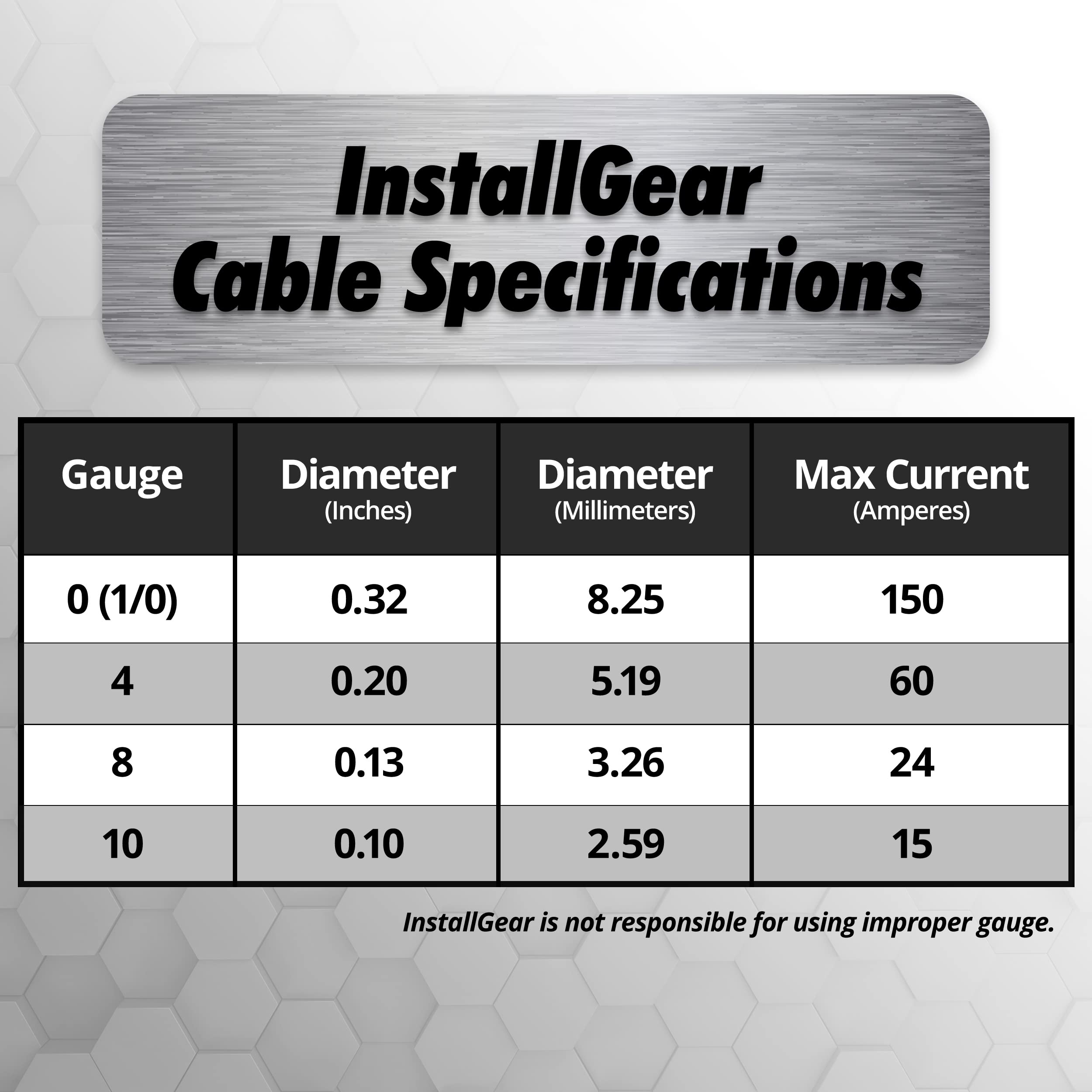 InstallGear 10 Gauge Wire (25ft) Copper Clad Aluminum CAA - Primary Automotive Wire, Car Amplifier Power & Ground Cable, Battery Cable, Car Audio Speaker Stereo, RV Trailer Wiring Welding Cable 10ga  - Very Good