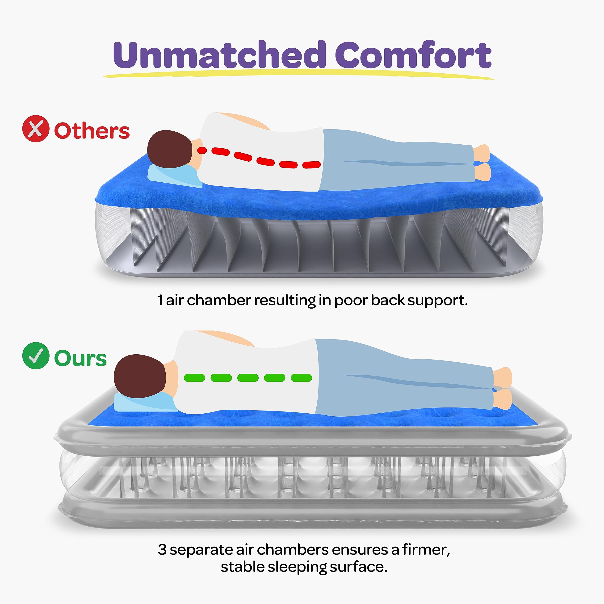 Air Mattress Queen Size, Luxury Air Mattress with Built in Pump, Plush Elevated with Comfort Coil Beam Technology - 18" Height Inflatable Mattress, Portable for Home/Camping/Guests (300Lb. Capacity)  - Like New