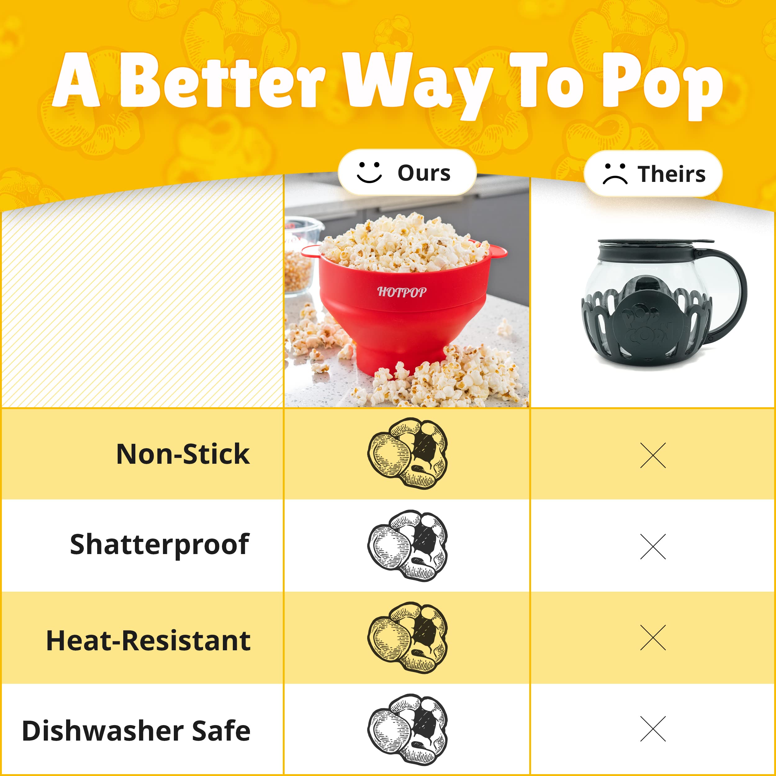 The Original Hotpop Microwave Popcorn Popper - Silicone Bowl, BPA-Free & Dishwasher Safe, Red  - Like New