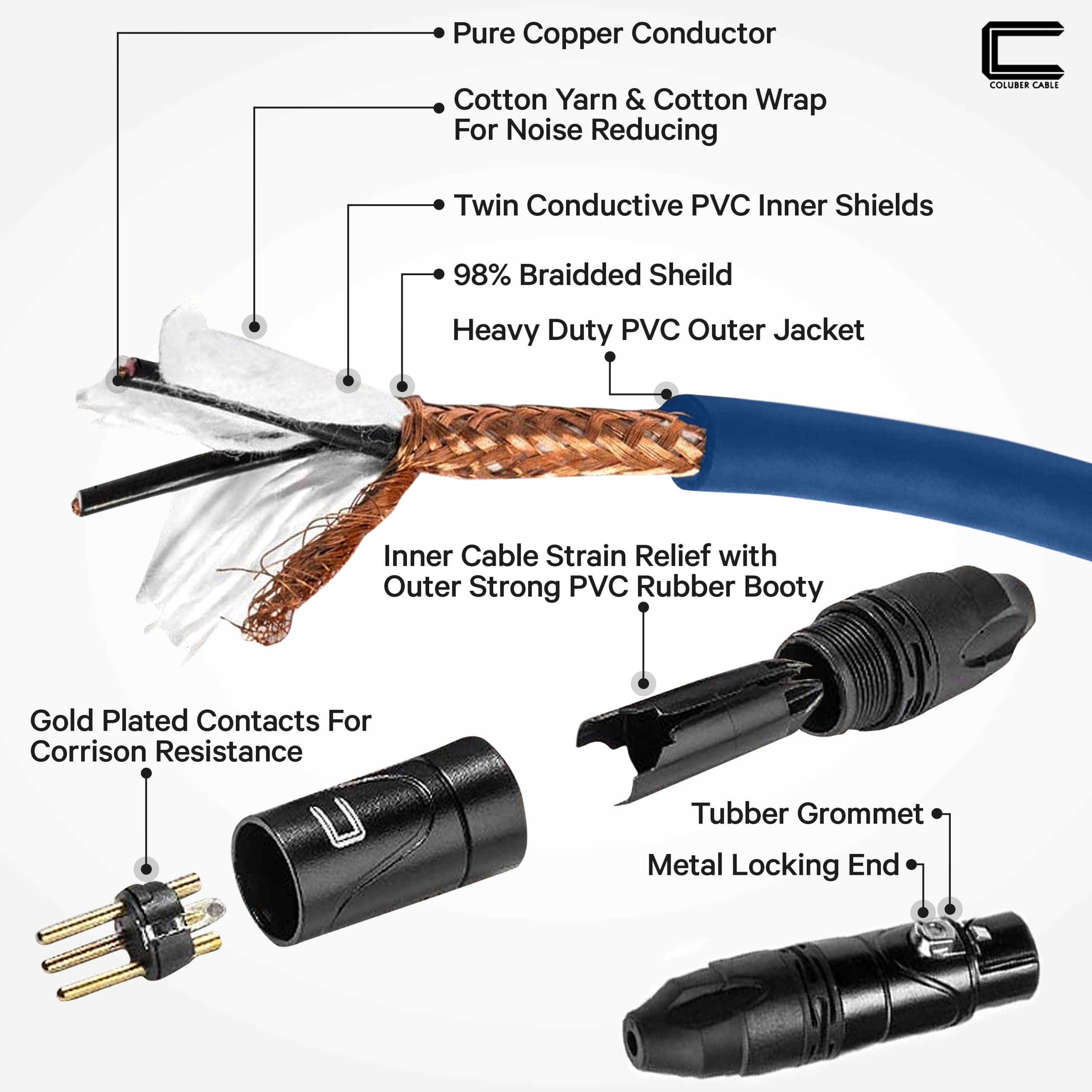 Balanced XLR Cable Male to Female - 3 Feet Blue - Pro 3-Pin Microphone Connector for Powered Speakers, Audio Interface or Mixer for Live Performance & Recording  - Very Good