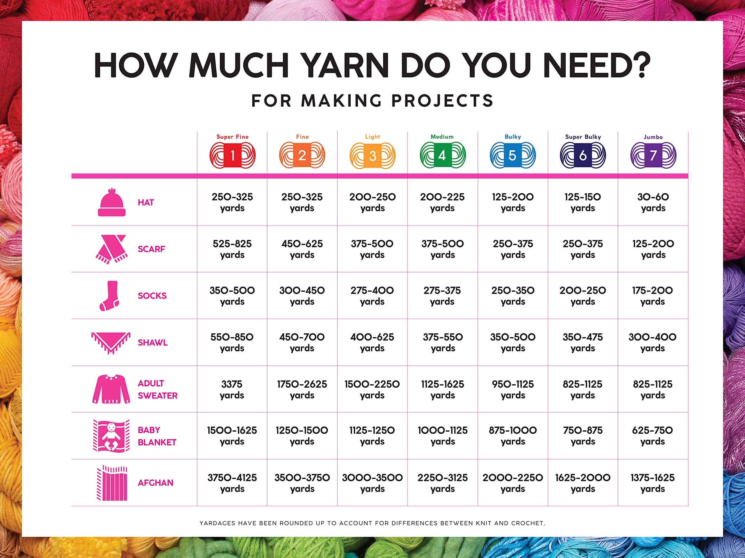 Lion Brand Yarn Yarn  - Like New