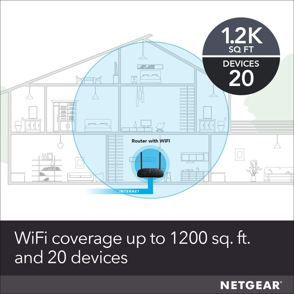 NETGEAR R6120-100NAR AC1200 Dual Band WiFi Router - Certified Refurbished