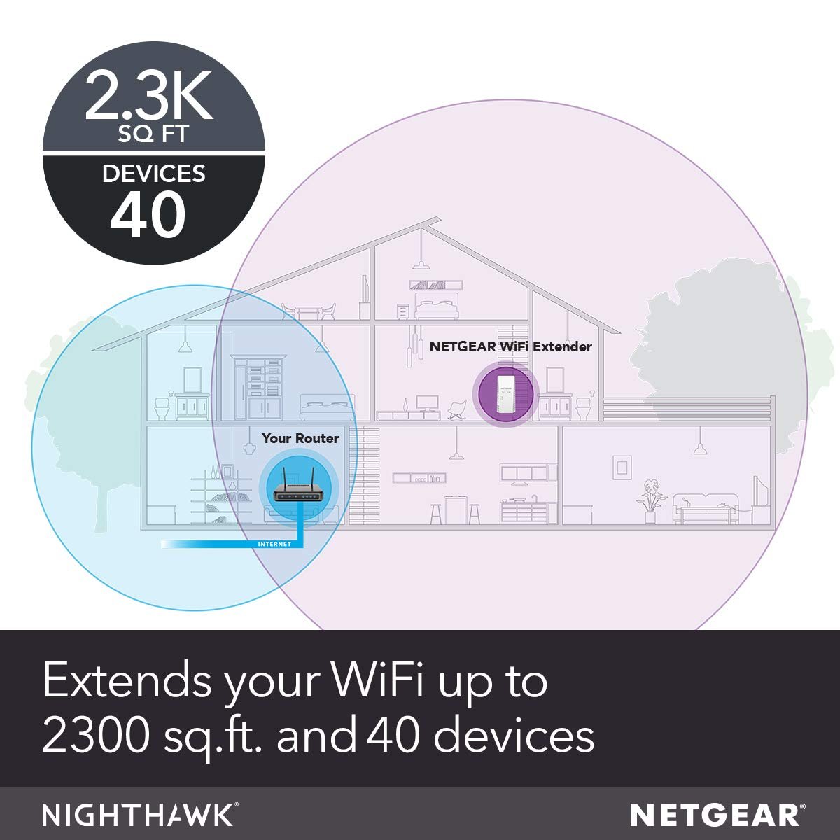 NETGEAR WiFi Mesh Range Extender EX7300 - Coverage up to 2300 sq.ft. and 40 devices with AC2200 Dual Band Wireless Signal Booster & Repeater (up to 2200Mbps speed), plus Mesh Smart Roaming