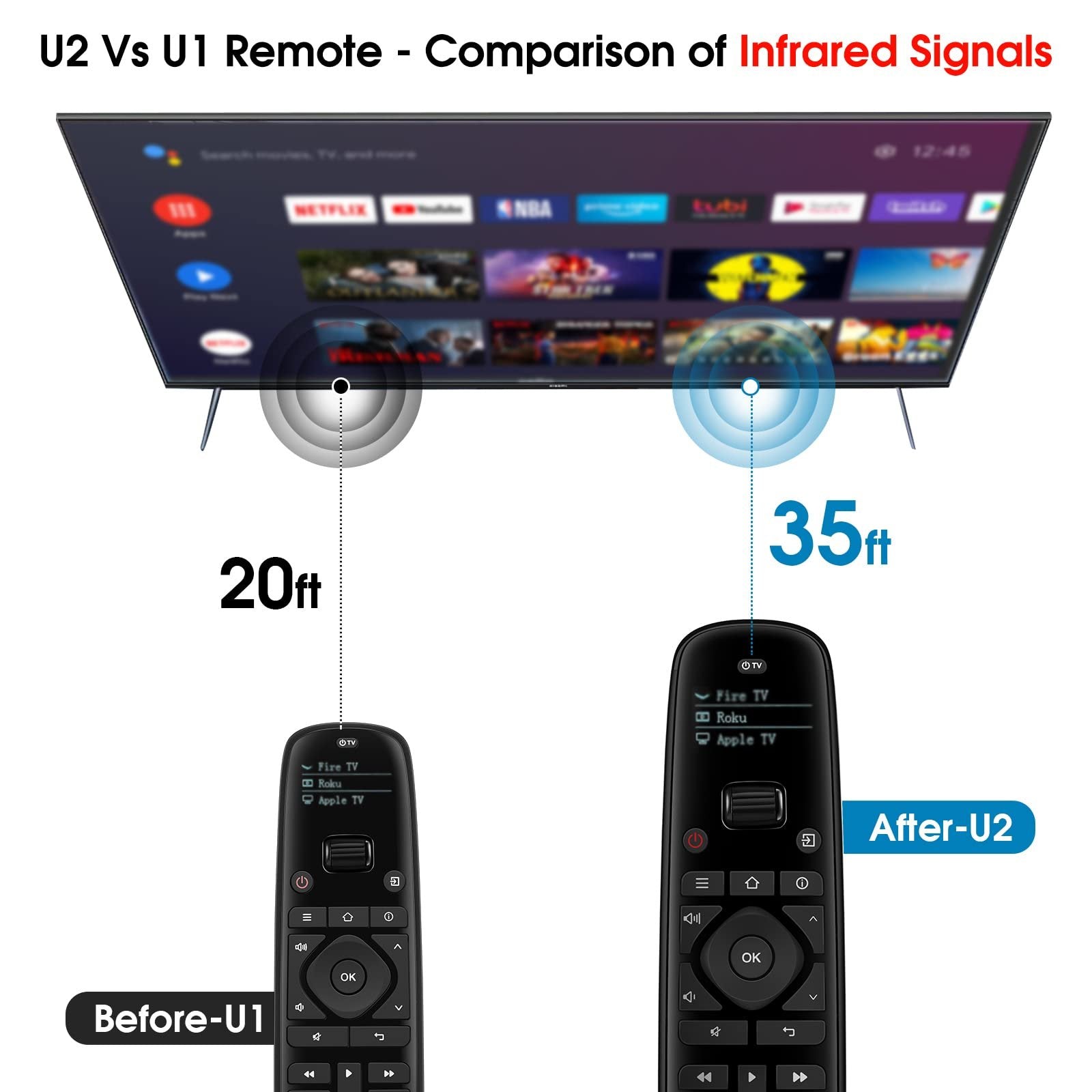 SofaBaton U2 Universal Remote with Customizable APP, All-in-one Smart Remote Control, Compatible with TV/Soundbar/Streaming Players and More