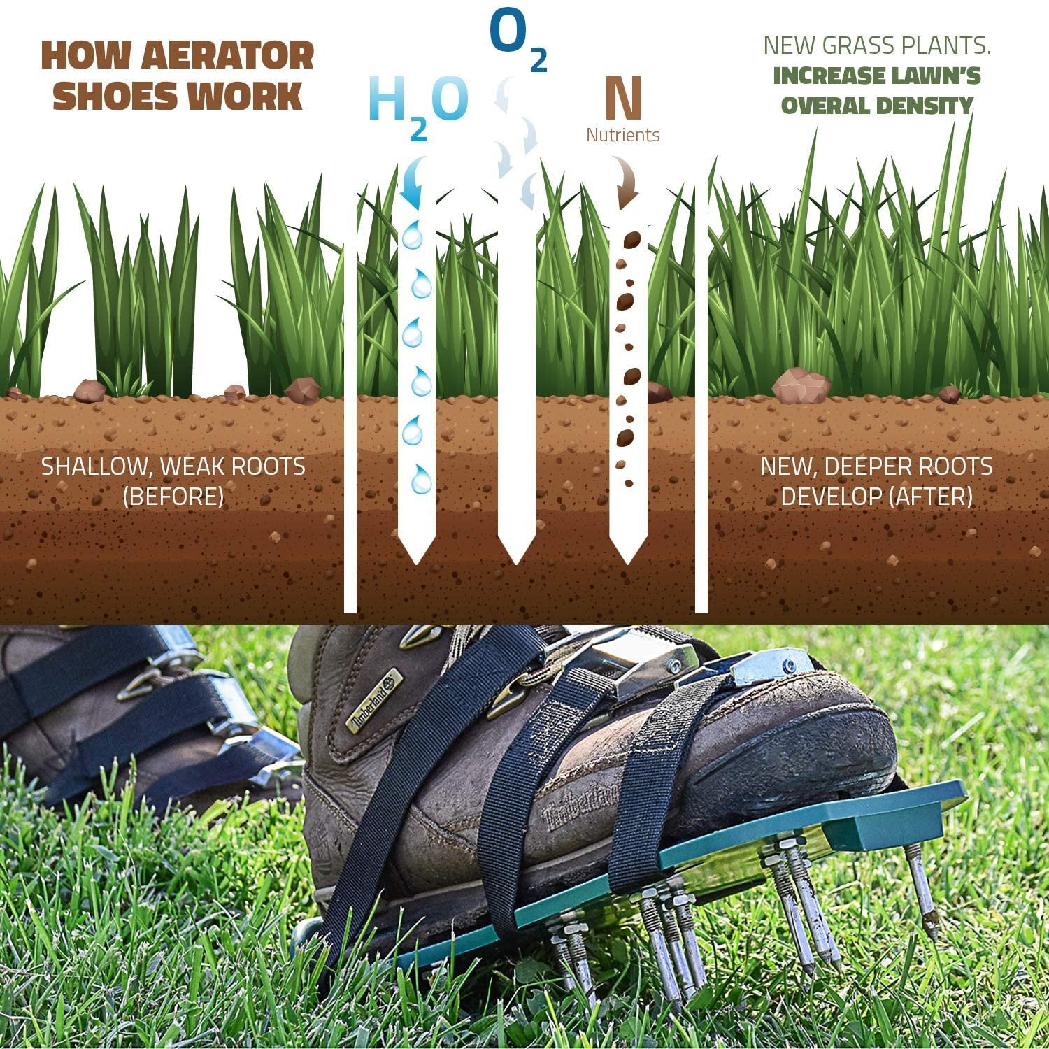 Abco Tech Lawn Aerator Shoes - for Aerating Lawn Soil - 3 Adjustable Straps and Heavy Duty Metal Buckles - One Size Fits All - Aerator Lawn Tool for Gardening, Lawn Care | Aeration Shoes for Lawn