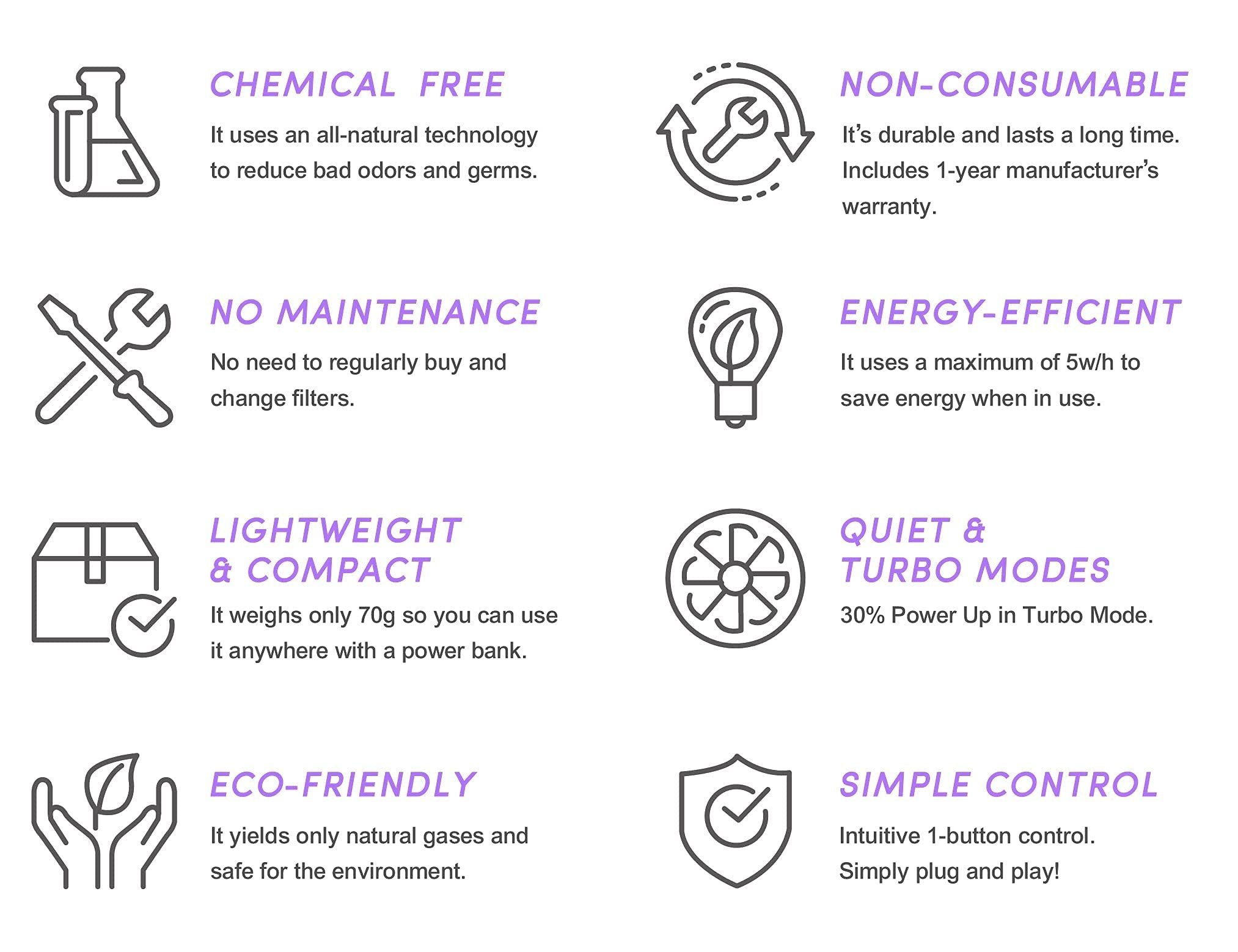 VentiFresh ECO Plus Odor Eliminator Air Purifier for Large Room, Office, Car, Home, School - ChemicalFree & UV-C Air Sanitizer for Strong Odor, Pet Litter Box, Bathroom, Trash, Smokers - Eco Friendly