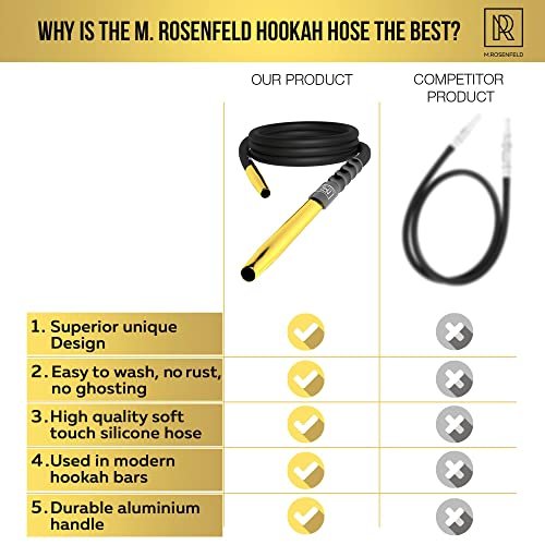Premium Hookah Hose with Mouthpiece - 60" Long Silicone Water Pipe Hose, Washable, with 15" Aluminum Easy-Grip Mouthpiece - Modern Design Handle, Won't Rust or Ghost Hookah Hose Silicone